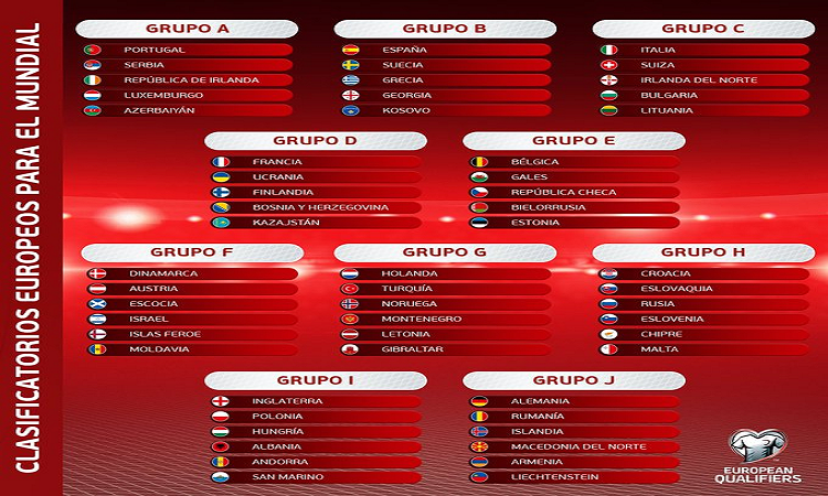  Los grupos de la fase de clasificación europea para el Mundial de 2022 - EUROPEAN QUALIFIERS