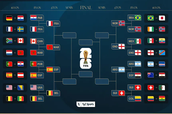 Cuartos de final del Mundial 2026: fechas, horarios y partidos. - TyC Sports